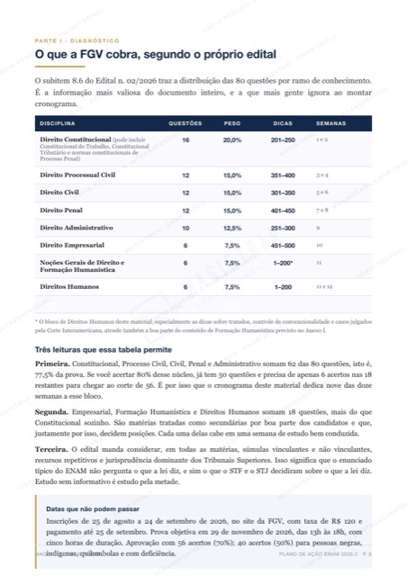 Página com a distribuição oficial das 80 questões do ENAM por disciplina